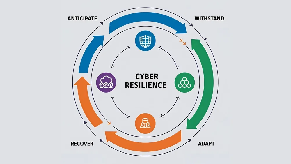 Defining Cyber Resilience in the AI Era