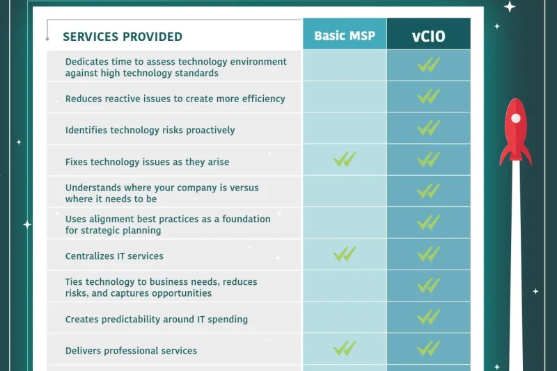 Ocean Solutions Virtual CIO Brochure